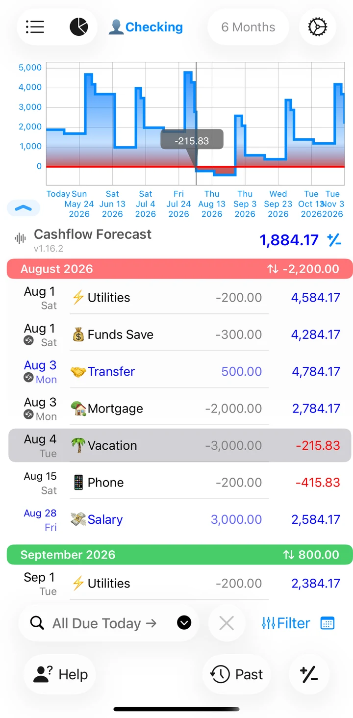 Foreseenly Checking forecast with a $3,000 vacation on August 4 causing a projected negative balance of $215.83.